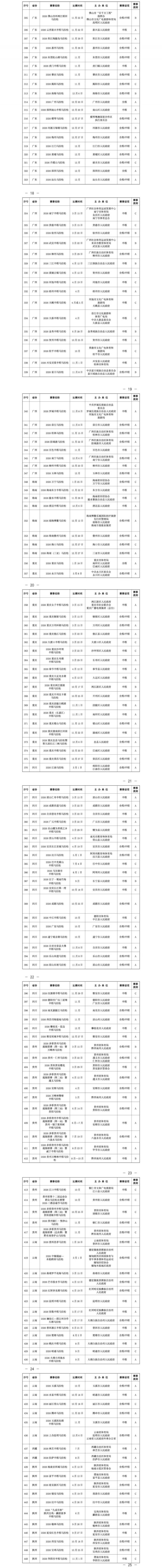 2026年南京马拉松一览表（附2026年全国马拉松赛事目录）（5）
