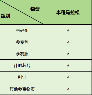 2026石狮马拉松领取物资品类