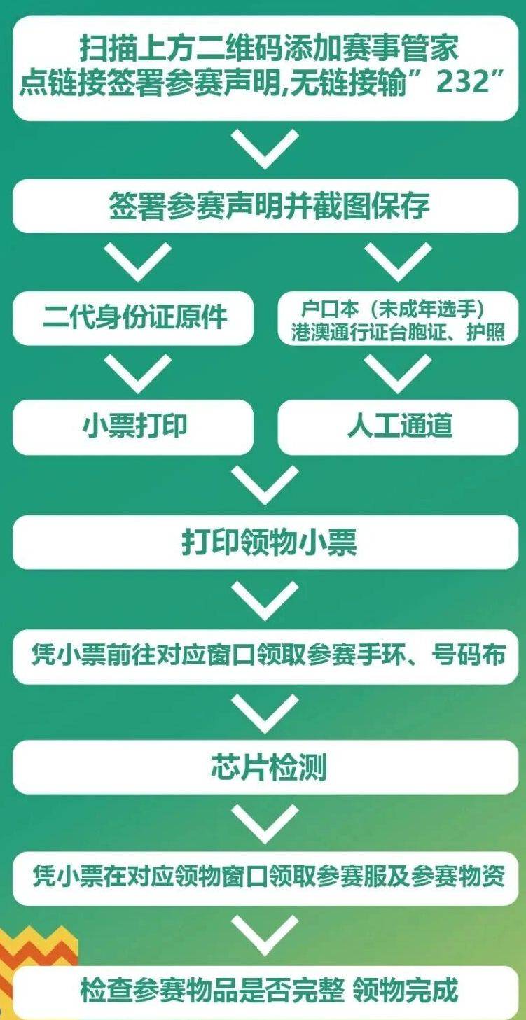 2026石狮马拉松领物地点