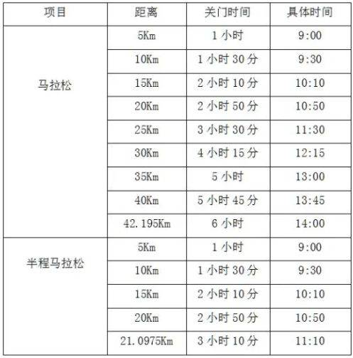 2026重庆铜梁龙马拉松竞赛规程（2）