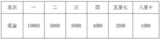 2026重庆铜梁龙马拉松竞赛规程（8）