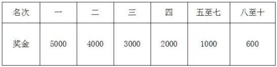 2026重庆铜梁龙马拉松竞赛规程（9）