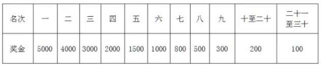 2026重庆铜梁龙马拉松竞赛规程（6）
