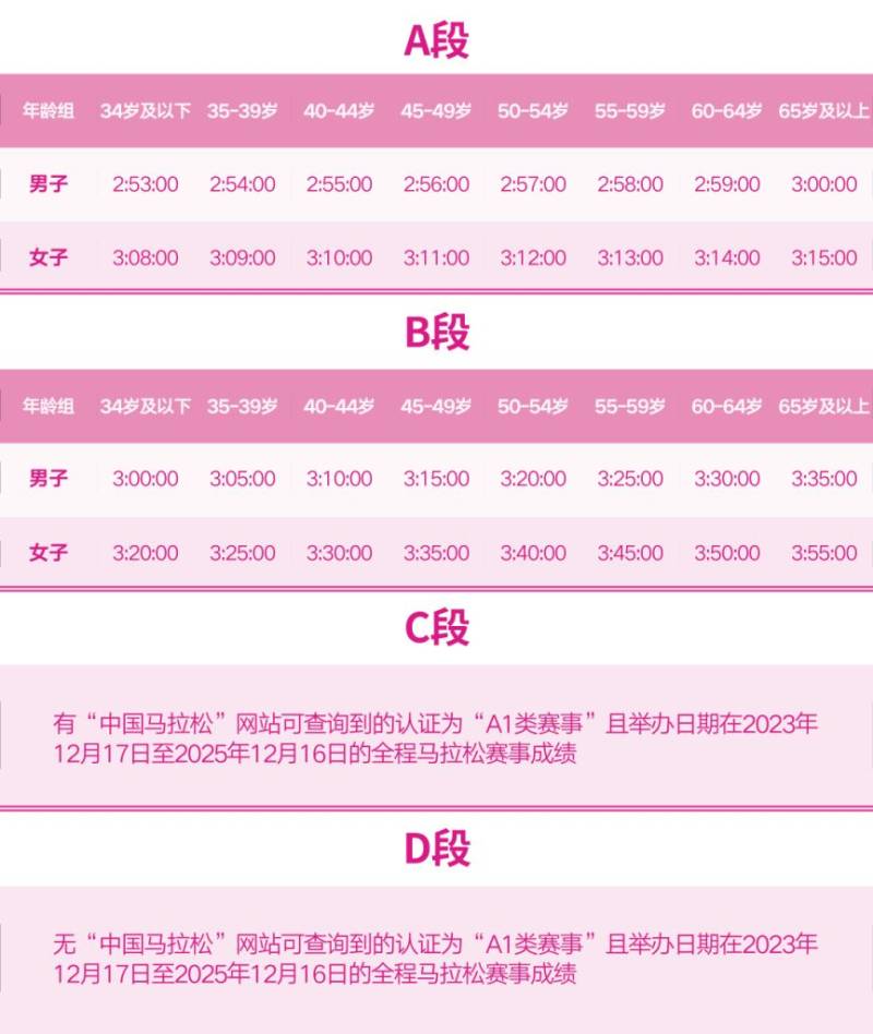 2026无锡马拉松抽签分段查询入口+申诉方式