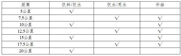 2026南京溧水半程马拉松竞赛规程（2）
