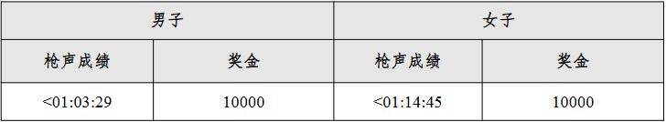 2026南京溧水半程马拉松比赛奖金有多少？（2）