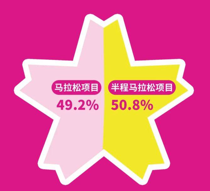 2026无锡马拉松报名数据公布