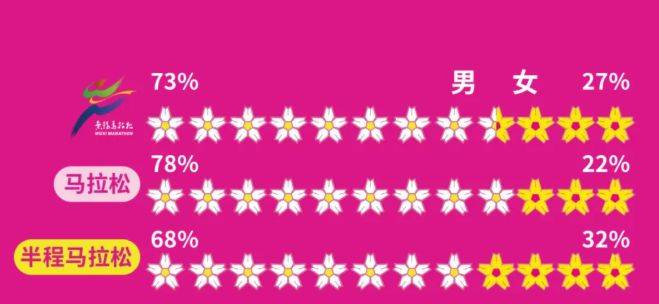 2026无锡马拉松报名数据公布（2）