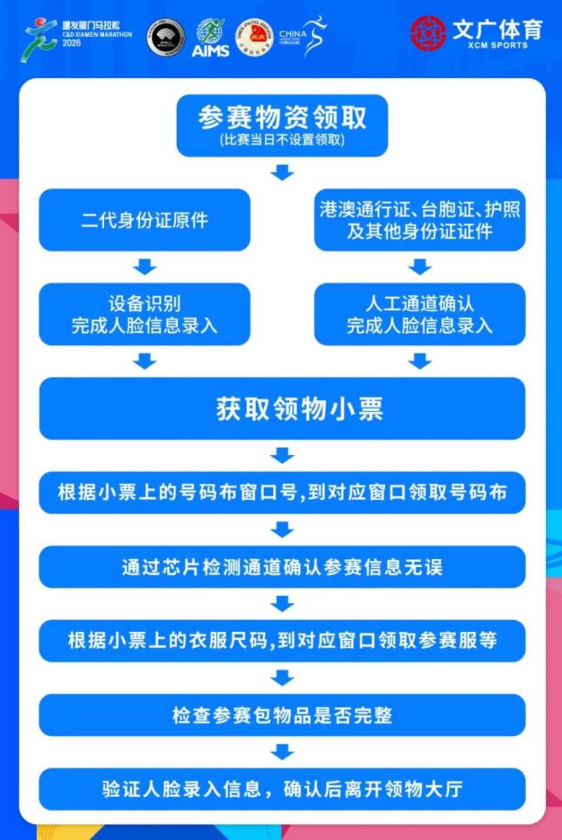2026厦门马拉松领物指南（时间+地点+参赛包）（6）