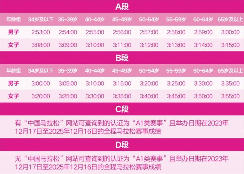 2026无锡马拉松抽签结果+中签率