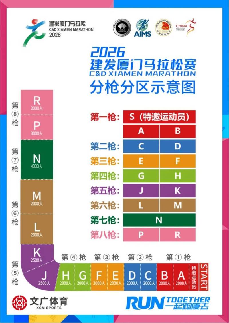2026厦门马拉松分区和站位图
