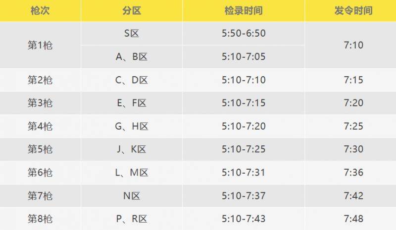 2026厦门马拉松分区检录时间和发令时间