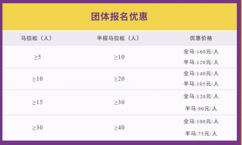 2026年中缅瑞丽-木姐国际马拉松报名费用