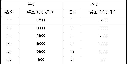 2026富平半程马拉松竞赛规程（时间+地点+参赛+报名+奖励）（3）
