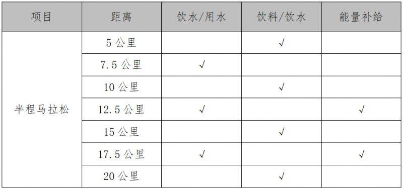 2026富平半程马拉松竞赛规程（时间+地点+参赛+报名+奖励）（2）