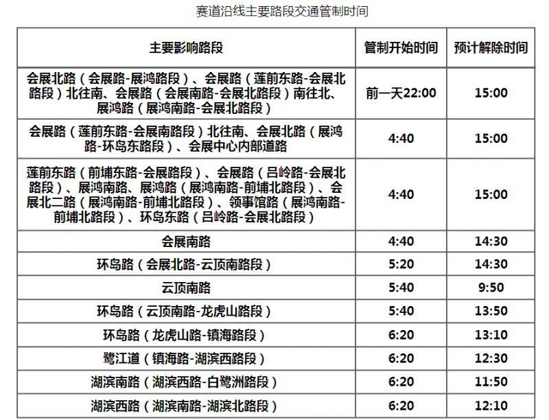 2026厦门马拉松部分道路交通管制（时间+路段）（3）