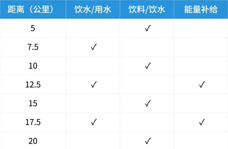 2026武汉空港半程马拉松竞赛办法（2）