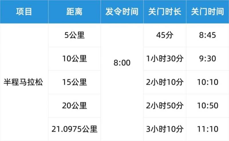 2026武汉空港国际商务新城半程马拉松比赛路线