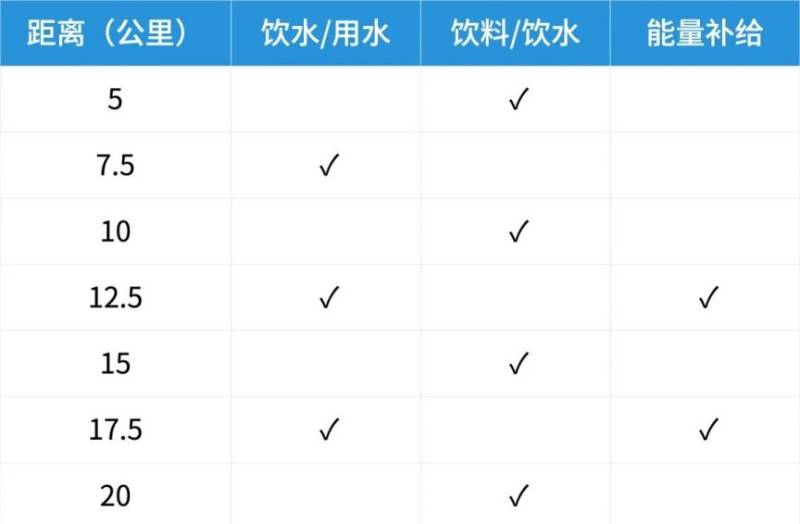 2026武汉空港国际商务新城半程马拉松比赛路线（2）