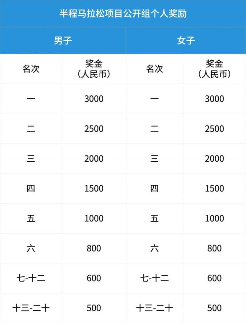 2026武汉空港马拉松奖金奖励