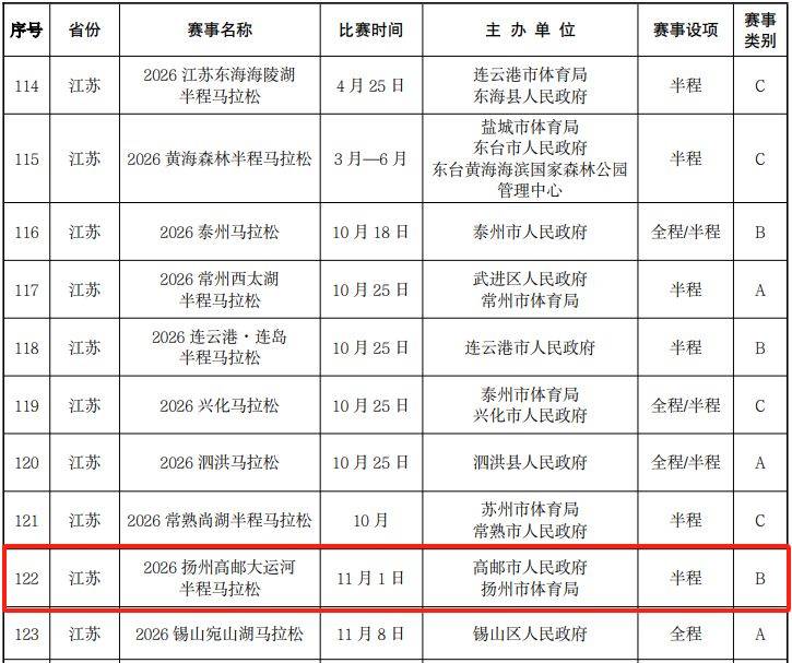 2026年江苏省马拉松赛事举办时间表（最新汇总）（3）