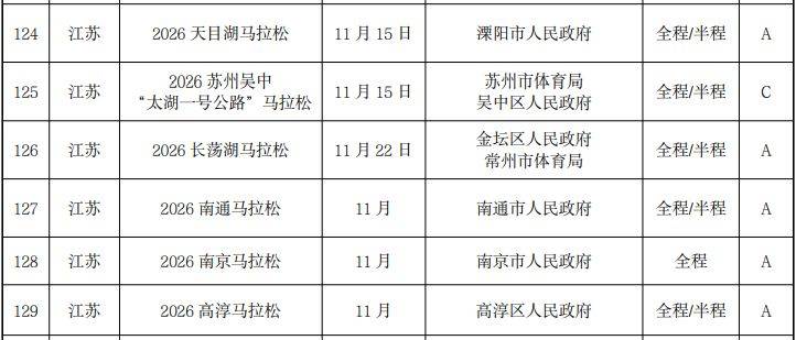 2026年江苏省马拉松赛事举办时间表（最新汇总）（4）