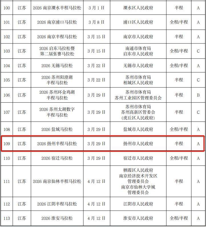 2026年江苏省马拉松赛事举办时间表（最新汇总）（2）