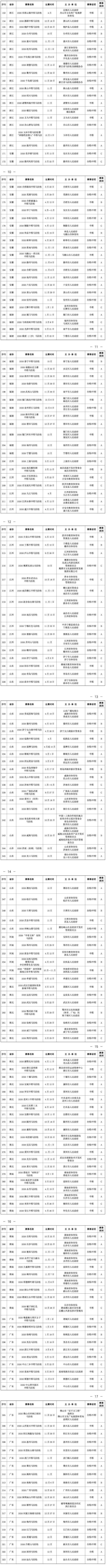 2026年全国马拉松赛事一览表（时间+地点）（2）