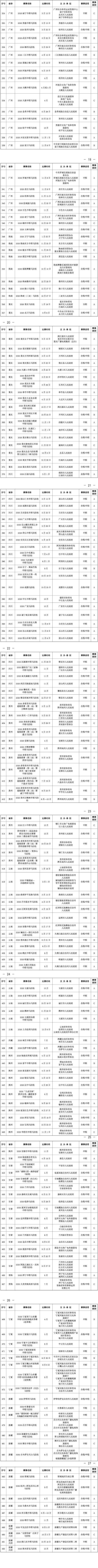 2026年全国马拉松赛事一览表（时间+地点）（3）