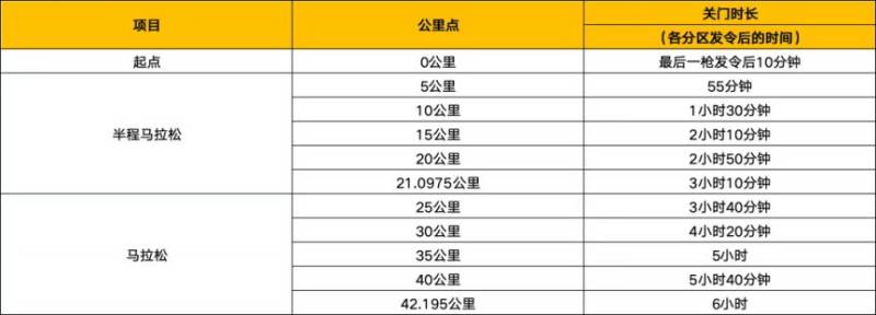 2026江油马拉松竞赛规则（时间+地点+路线+报名+奖励）