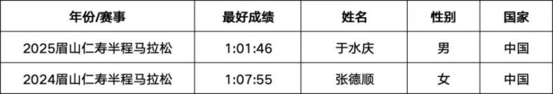 2026江油马拉松竞赛规则（时间+地点+路线+报名+奖励）（8）