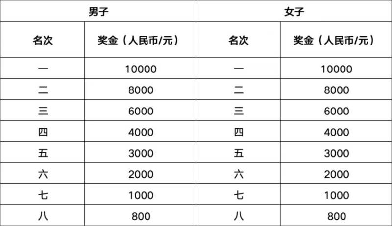 2026江油马拉松竞赛规则（时间+地点+路线+报名+奖励）（3）