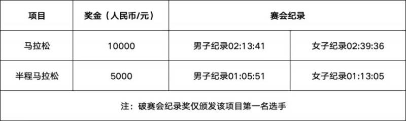2026江油马拉松比赛奖励多少钱？（4）