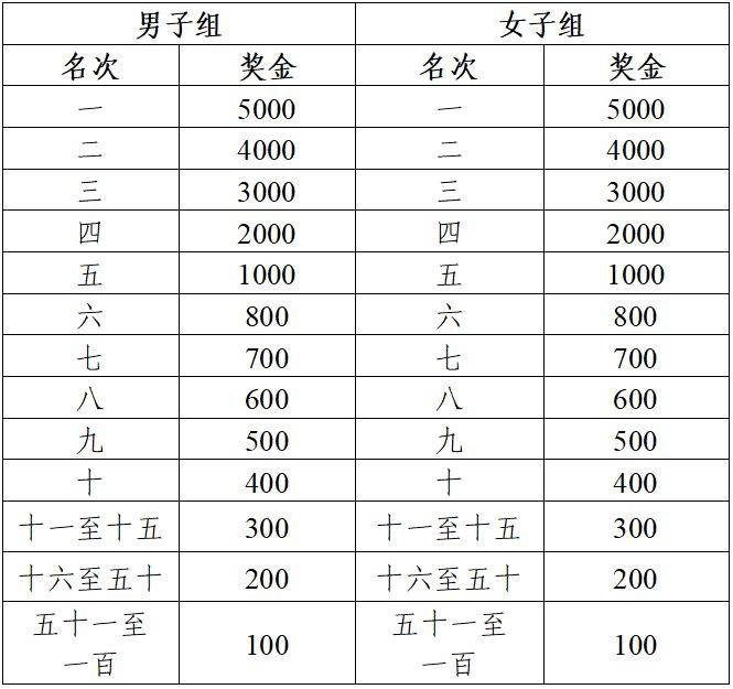  2026芜湖马拉松活动最新消息+攻略——春日启航 · “芜”限生机 （2）