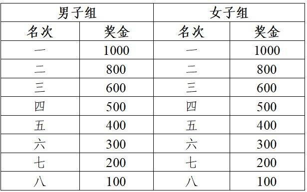  2026芜湖马拉松活动最新消息+攻略——春日启航 · “芜”限生机 （4）