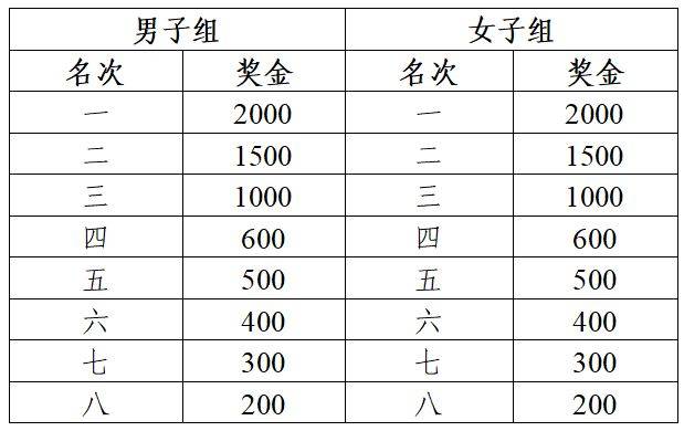  2026芜湖马拉松活动最新消息+攻略——春日启航 · “芜”限生机 （3）