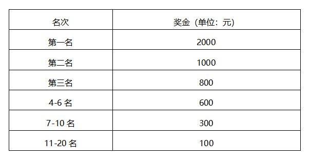 2026石家庄马拉松赛竞赛规程（5）
