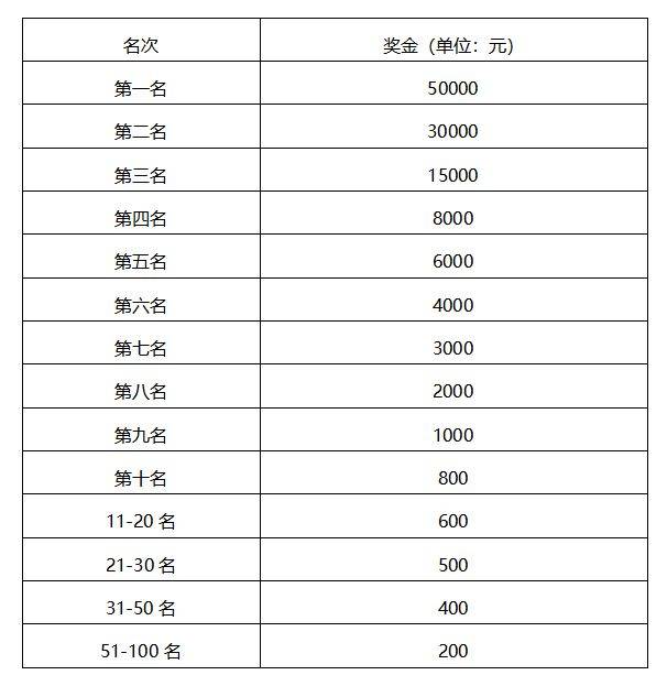 2026石家庄马拉松赛竞赛规程（4）
