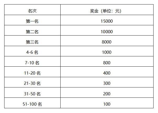 2026石家庄马拉松赛竞赛规程（6）