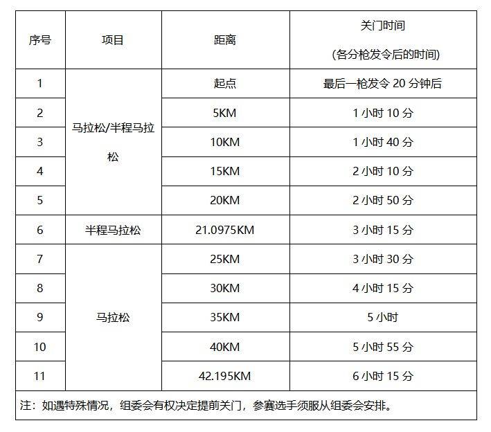 2026石家庄马拉松赛竞赛规程（2）