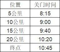 2026苏州太湖数字半程马拉松竞赛规程