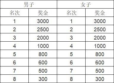 2026苏州太湖数字半程马拉松竞赛规程（3）