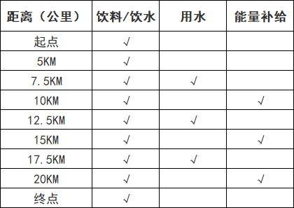 2026苏州太湖数字半程马拉松竞赛规程（2）