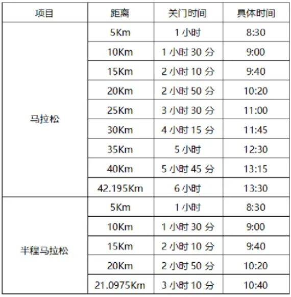 2026重庆垫江牡丹马拉松比赛时间+关门时间