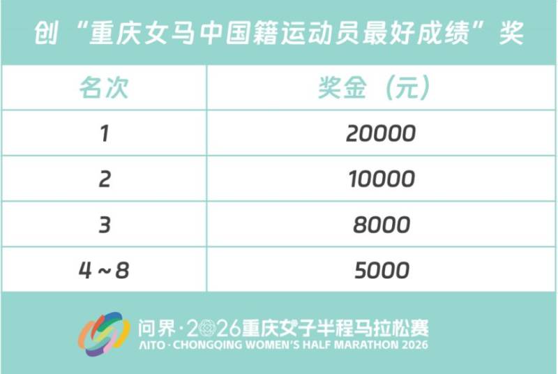 2026重庆女子半程马拉松奖金最高30万！（2）