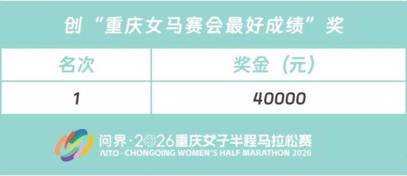 2026重庆女子半程马拉松奖金最高30万！（3）