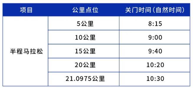 2026南京仙林半程马拉松竞赛规程