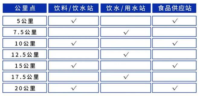 2026南京仙林半程马拉松竞赛规程（2）