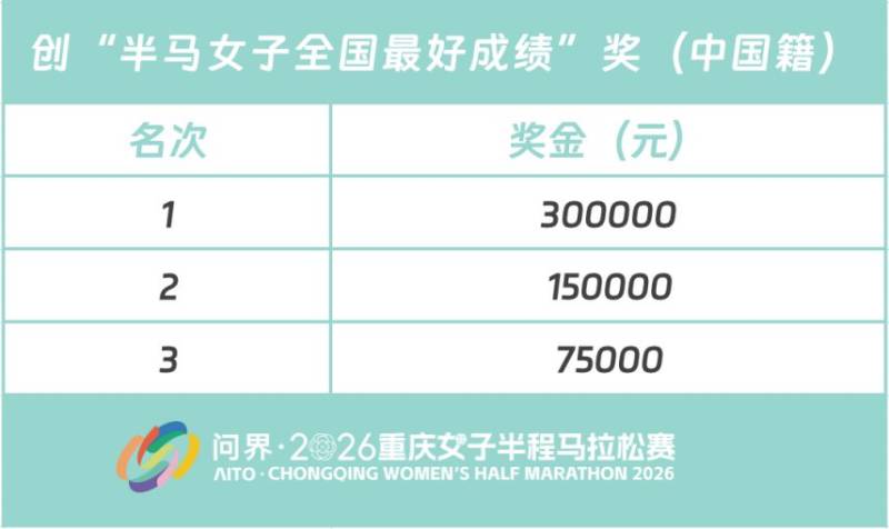 2026重庆女子半程马拉松时间+地点+路线+报名指南（2）