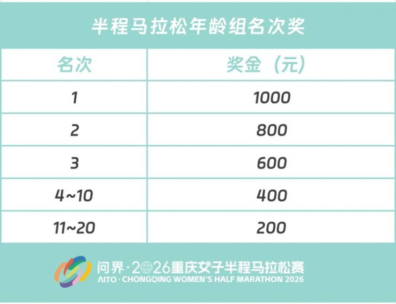 2026重庆女子半程马拉松时间+地点+路线+报名指南（6）